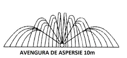     Furtun aspersor tip Golden Spray 100 m, anvergura aspersie 10 M