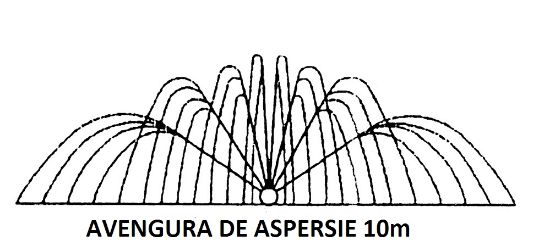 Poza cu     Furtun aspersor tip Golden Spray 100 m, anvergura aspersie 10 M