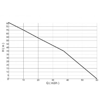 Motopompa Profesionala de presiune DWP 390 H3 cu motor HONDA (benzina )