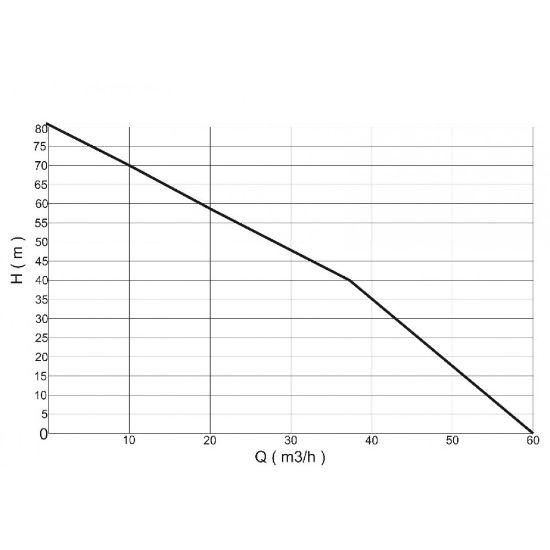 Poza cu Motopompa Profesionala de presiune DWP 390 H3 cu motor HONDA (benzina )