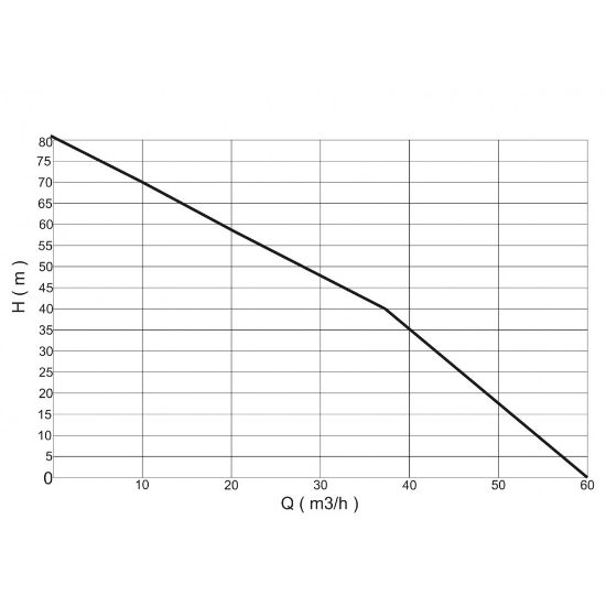 Poza cu Motopompa de presiune Gardelina DWP 186 K3