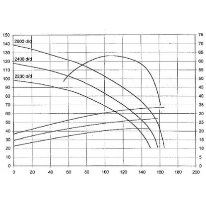 Motopompa de Presiune Kohler 2504T 100E3