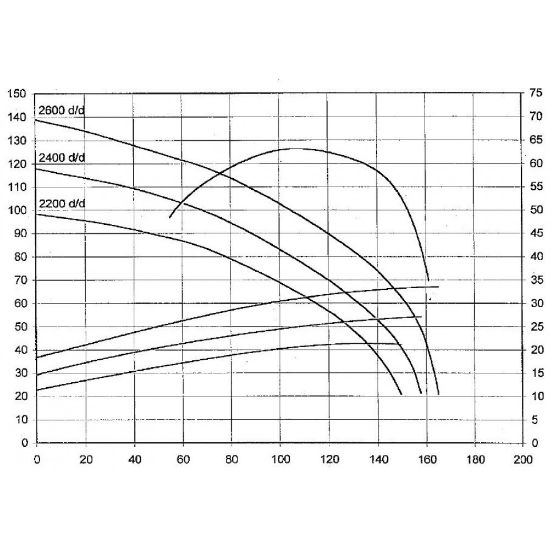 Poza cu Motopompa de Presiune Kohler 2504T 100E3