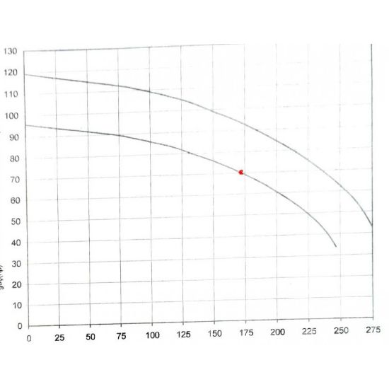Poza cu Motopompa Yavuz 135 CP TURBO 125 E2